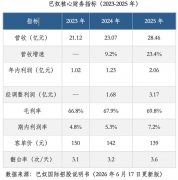 巴奴三和港交所：利润暴涨88%背后杜中兵的“连